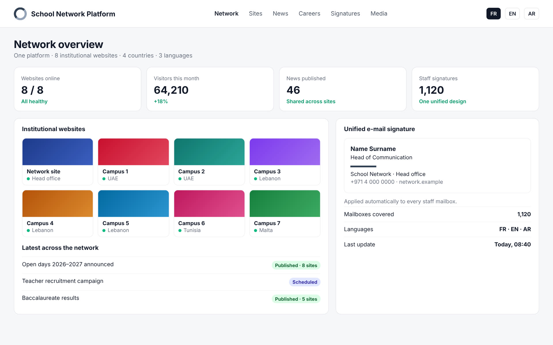 School network platform — network overview with eight institutional websites